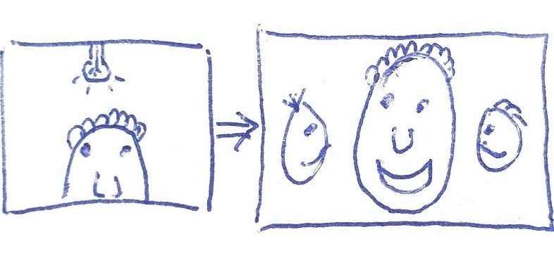 Hand drawing of a cropped face compared to a full face in a wider rectangle to illustrate the advantages of a wide-angle camera including full view of user's face plus room monitoring
